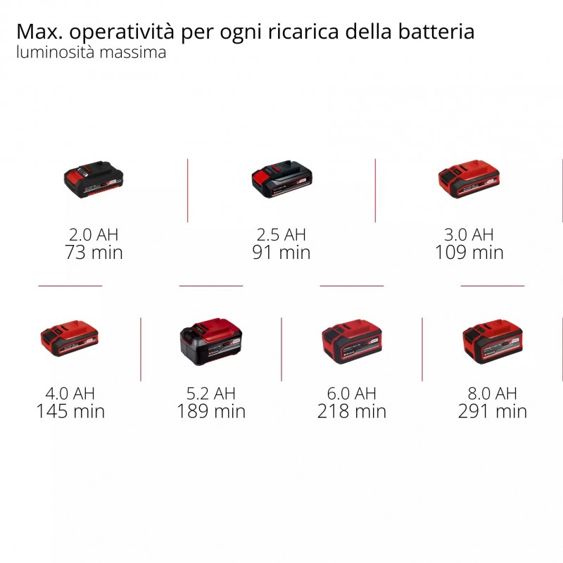 EINHELL TORCIA A BATTERIA TP-CL 18/3000 Li - Solo