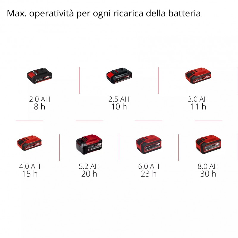 EINHELL TORCIA RICARICABILE TC-CL 18/350 Li - Solo