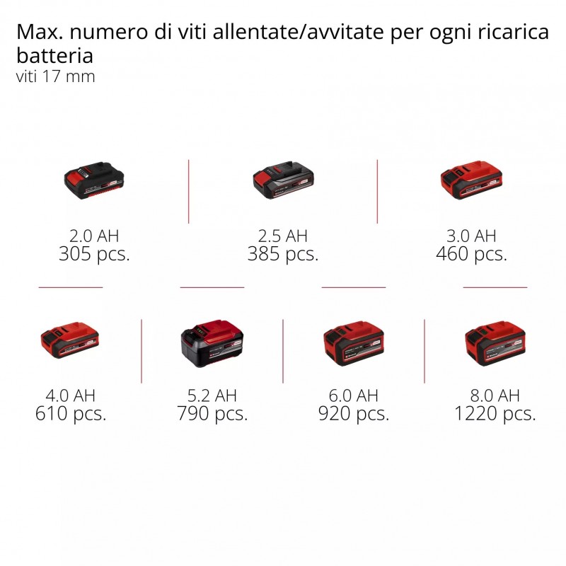 EINHELL AVVITATORE A CRICCHETTO A BATTERIA TE-RW 18/60 Li-Solo