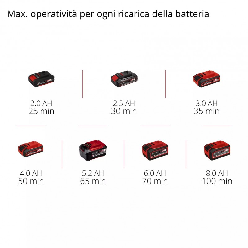 EINHELL LUCIDATRICE ECCENTRICA CP-EP 18/125 Li BL-Solo