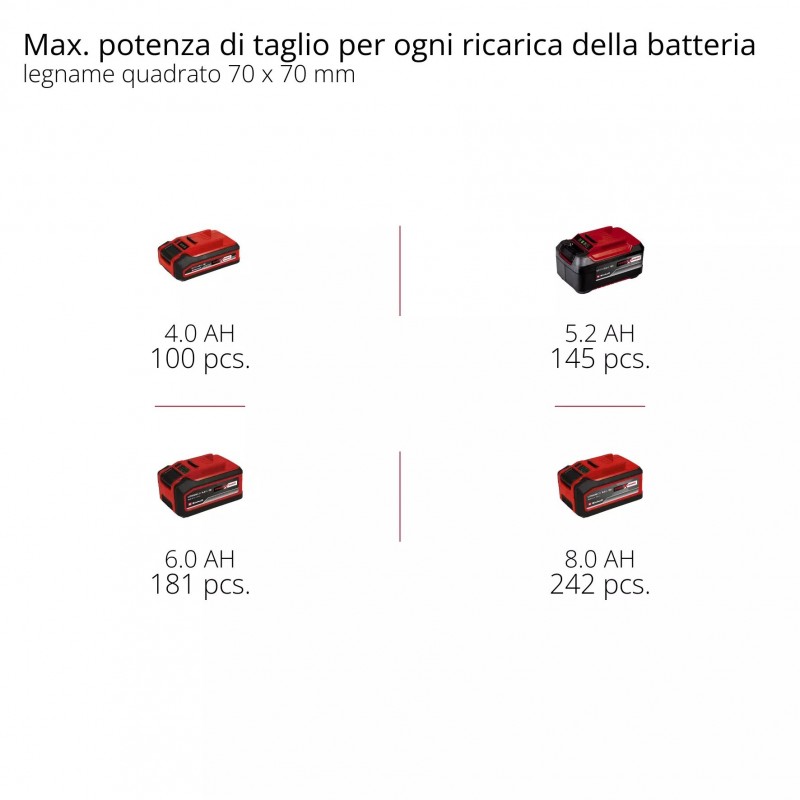 EINHELL MOTOSEGA A BATTERIA GE-LC 18/25 Li BL-Solo