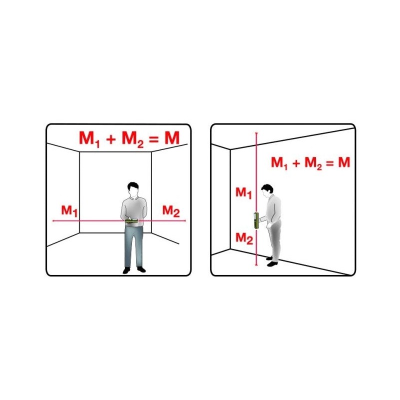 Esempio di misurazione