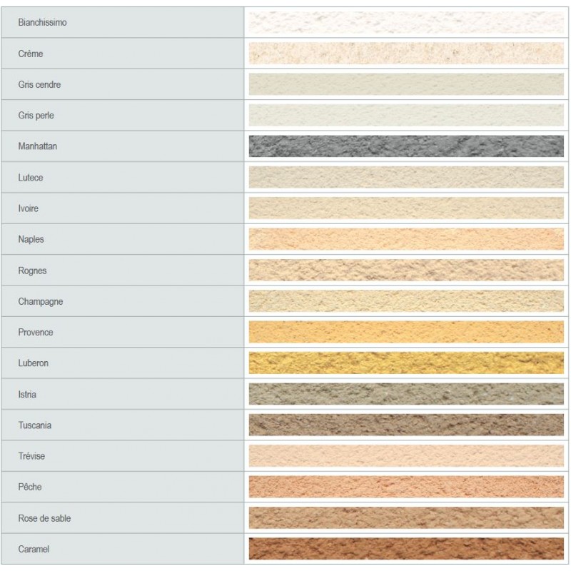 Intonaco Fassa Fassacouche monostrato colorato semi-alleggerito bianco (Pedana da 48 sacchi da 25 Kg)